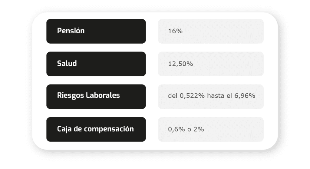 X Seguridad social para independientes